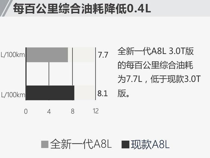 奥迪全新A8L将于4月上市 预计95万起/动力提升