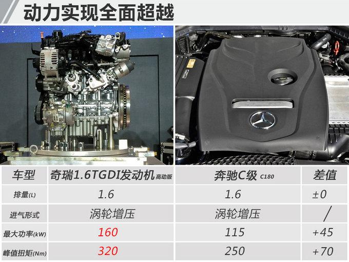 奇瑞将开发2.0T直喷发动机 匹配中大型SUV等新车