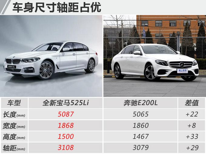 降价1万元！宝马全新5系Li新入门版售43.9万元