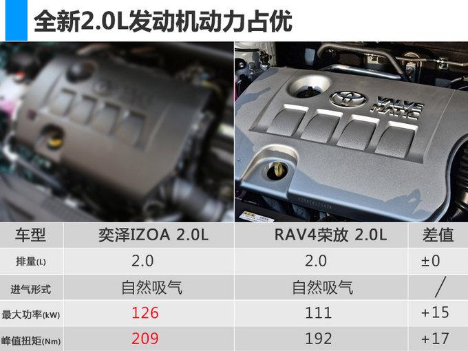 一汽丰田奕泽搭“最强”2.0L引擎 动力远超美版C-HR