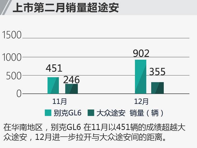 别克MPV家族大战本田！ 谁才是真正的赢家？