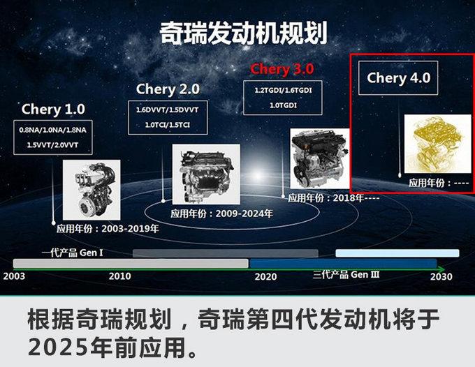 奇瑞将开发2.0T直喷发动机 匹配中大型SUV等新车