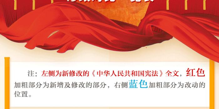 一图读懂《中华人民共和国宪法》修改对比一览