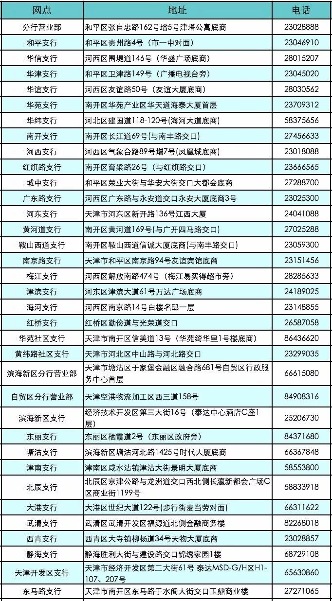 梦想遇到中信银行梦想贷我实现业务详情请询中信银行天津分行各营业网点