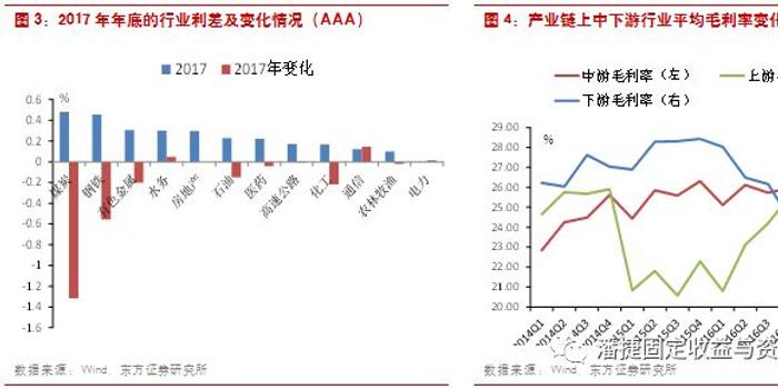 GDP实际核算_新经济核算方法改革若完成 近几年GDP增速会调高(3)