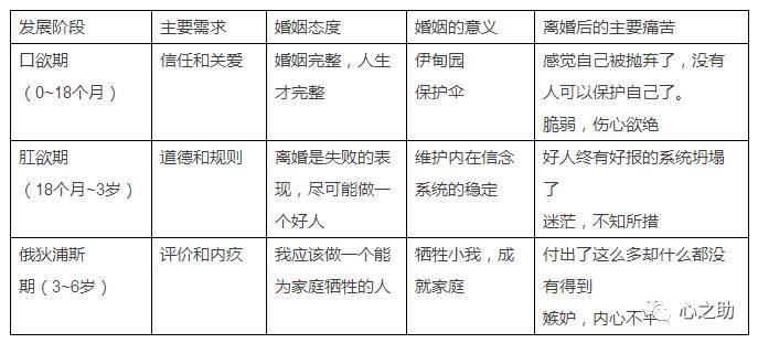 图表