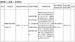渤海银行向银监会送水果卡 一年内10宗违法违规被罚