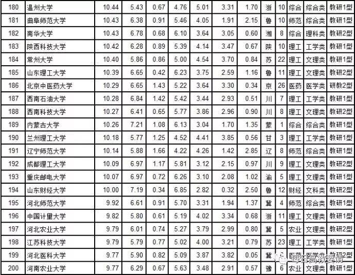 云南唯一！昆明理工大学入围武书连2018中国大学排行榜百强