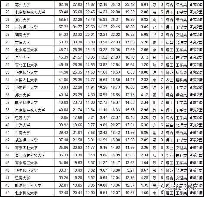 云南唯一！昆明理工大学入围武书连2018中国大学排行榜百强