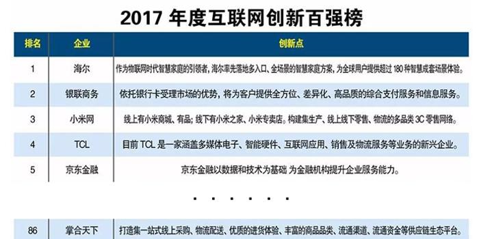 掌合天下怎么运营,掌合天下主要业务模式