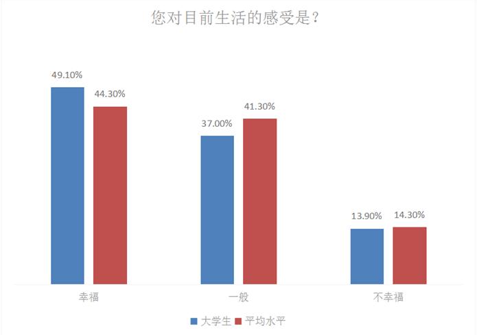 “有钱”排最后！90后大学生找对象，最看重的竟是…