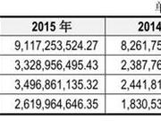 最熊新股养元饮品挫伤A股士气 投行国信证券赚1.3亿