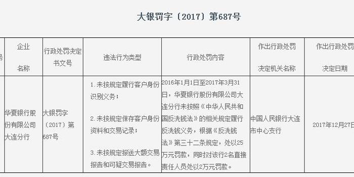 大连人口普查一人多钱_大连2021年人口分布图(3)