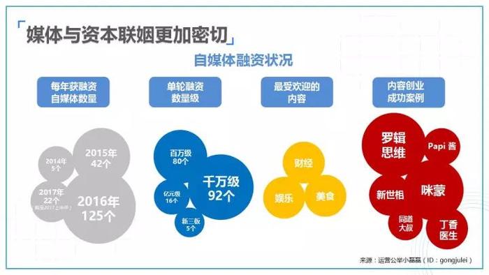 2017-2018新媒体发展60大观察