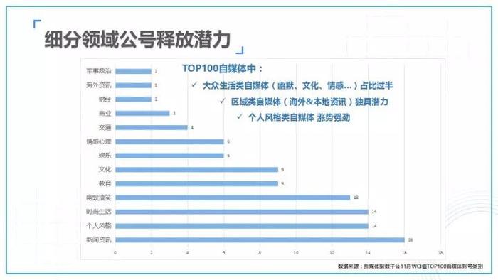 2017-2018新媒体发展60大观察