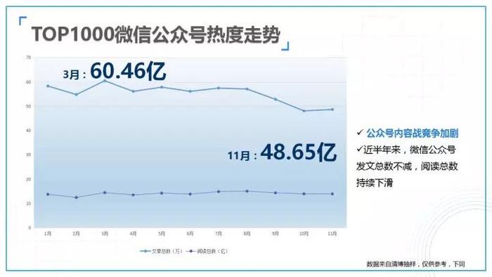 2017-2018新媒体发展60大观察