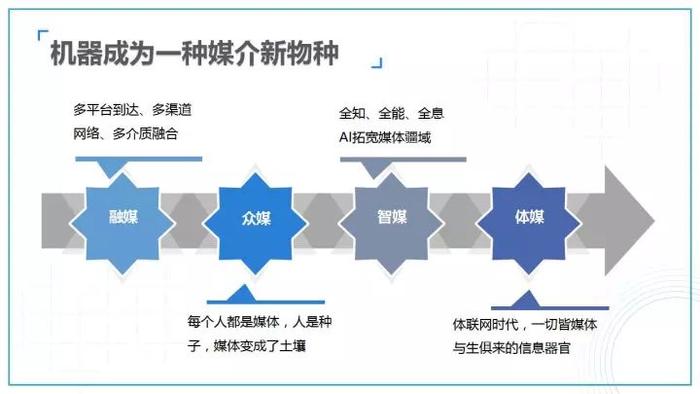 2017-2018新媒体发展60大观察