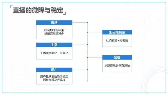 2017-2018新媒体发展60大观察