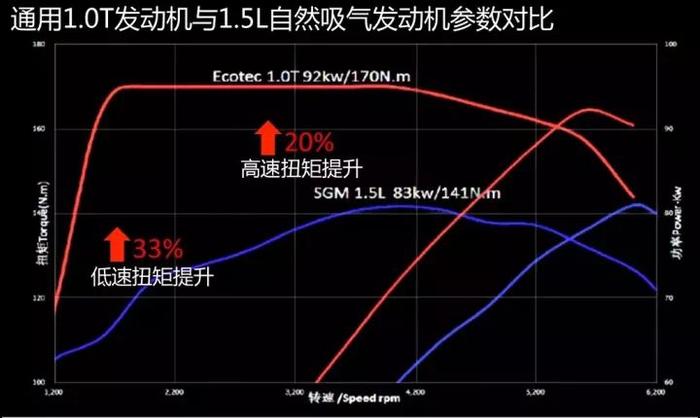 这几款小排量、大马力、高技术的合资车，落地竟然不到15万！