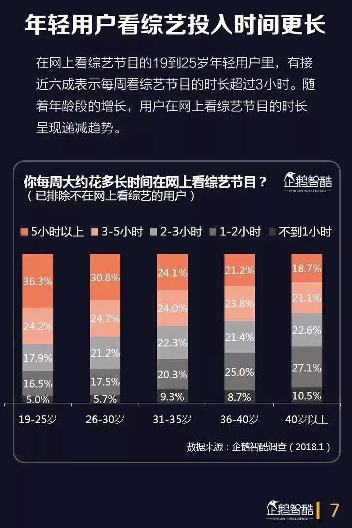 40页报告深度洞察综艺用户，预测综艺下半场的四大趋势