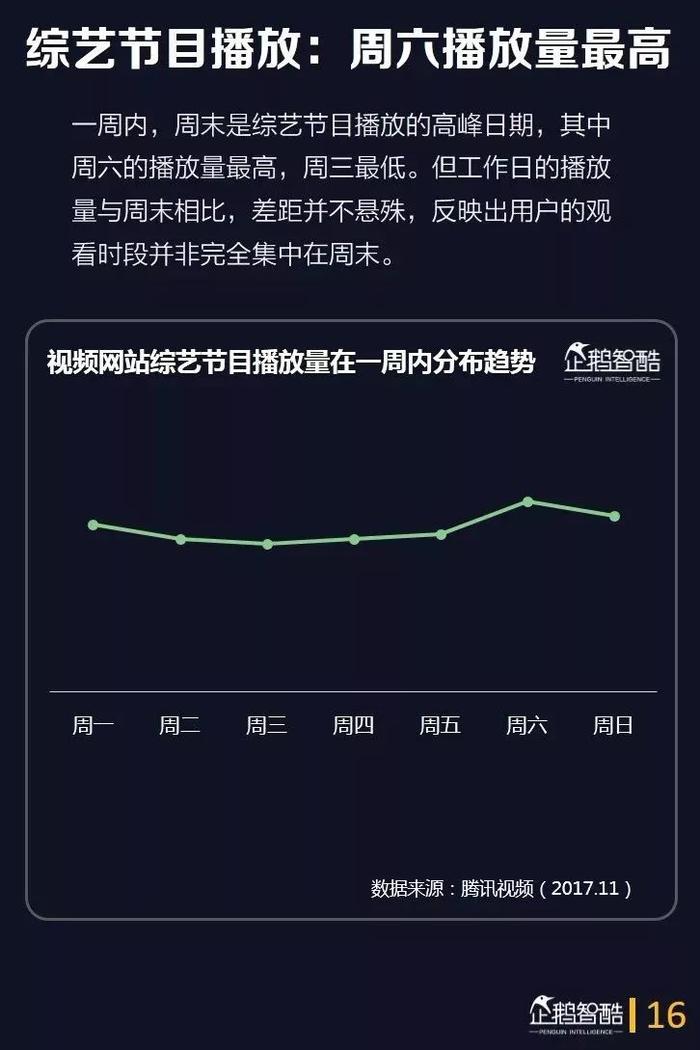 40页报告深度洞察综艺用户，预测综艺下半场的四大趋势