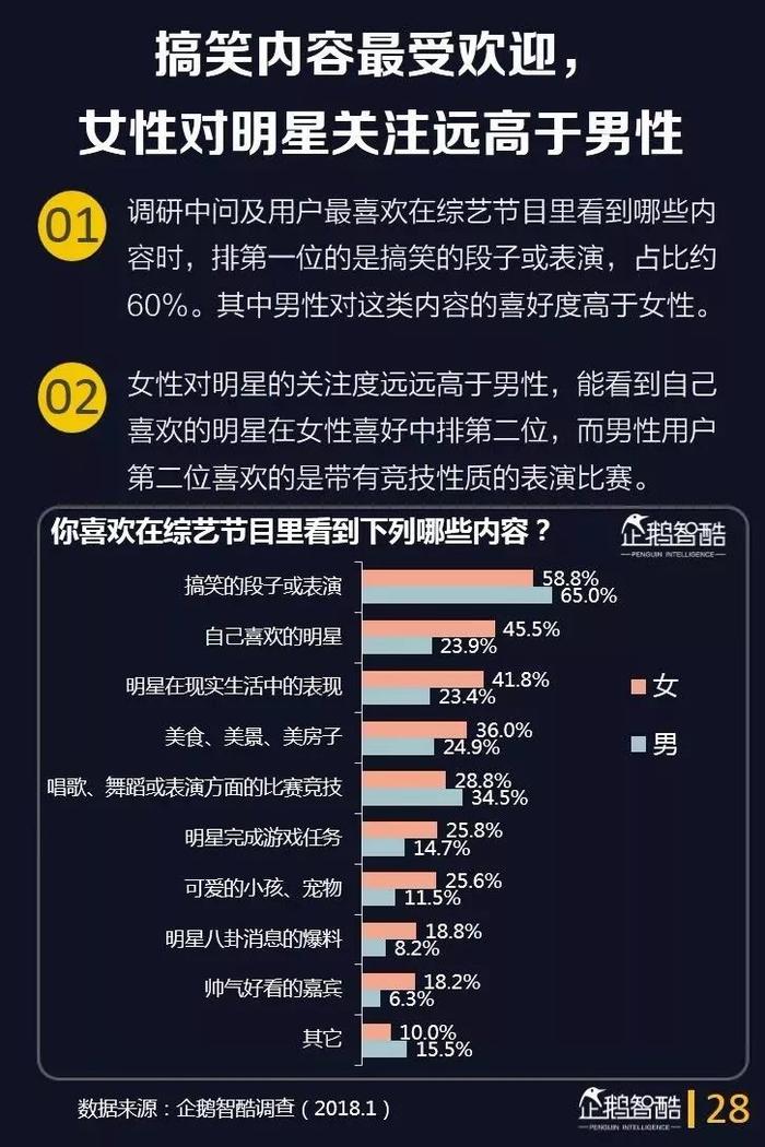 40页报告深度洞察综艺用户，预测综艺下半场的四大趋势