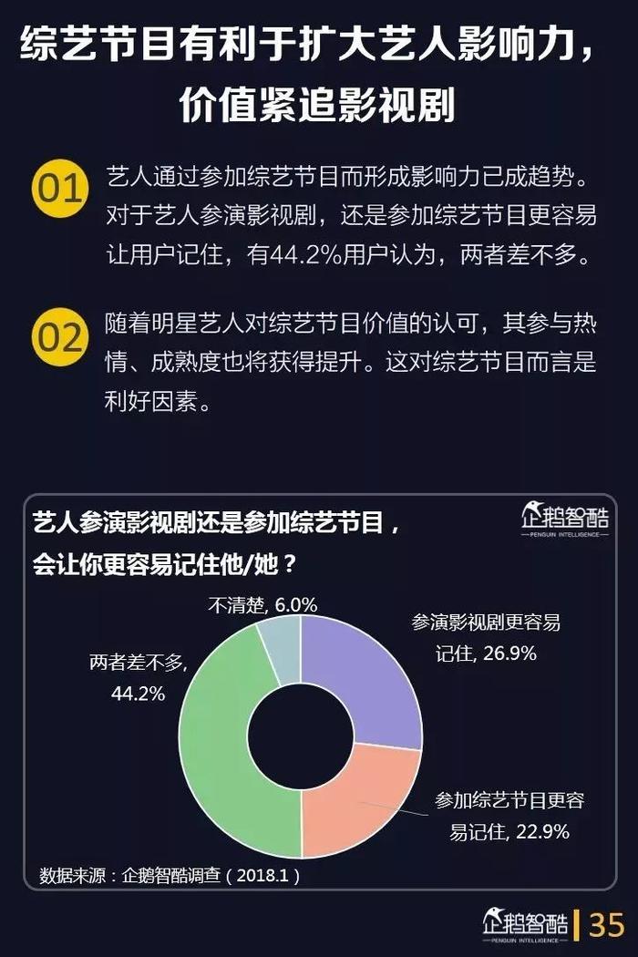 40页报告深度洞察综艺用户，预测综艺下半场的四大趋势