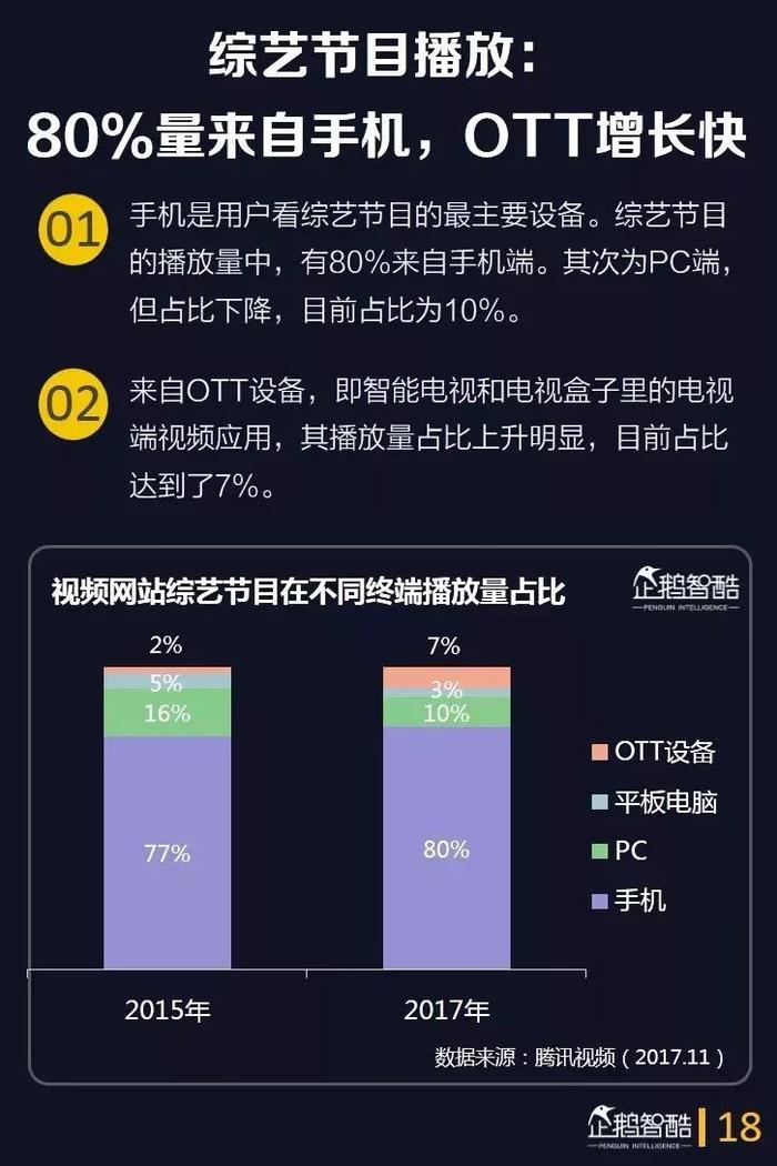 40页报告深度洞察综艺用户，预测综艺下半场的四大趋势