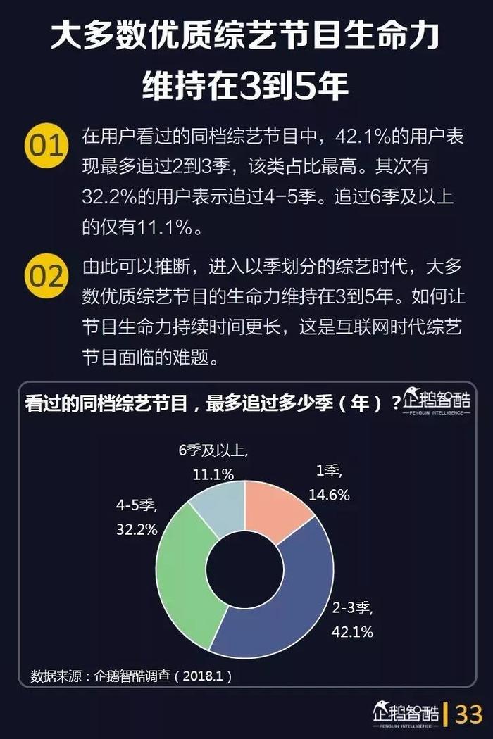 40页报告深度洞察综艺用户，预测综艺下半场的四大趋势