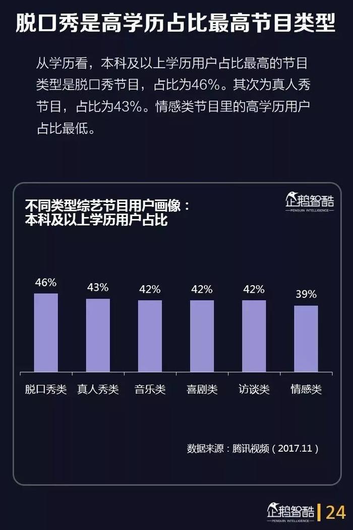 40页报告深度洞察综艺用户，预测综艺下半场的四大趋势