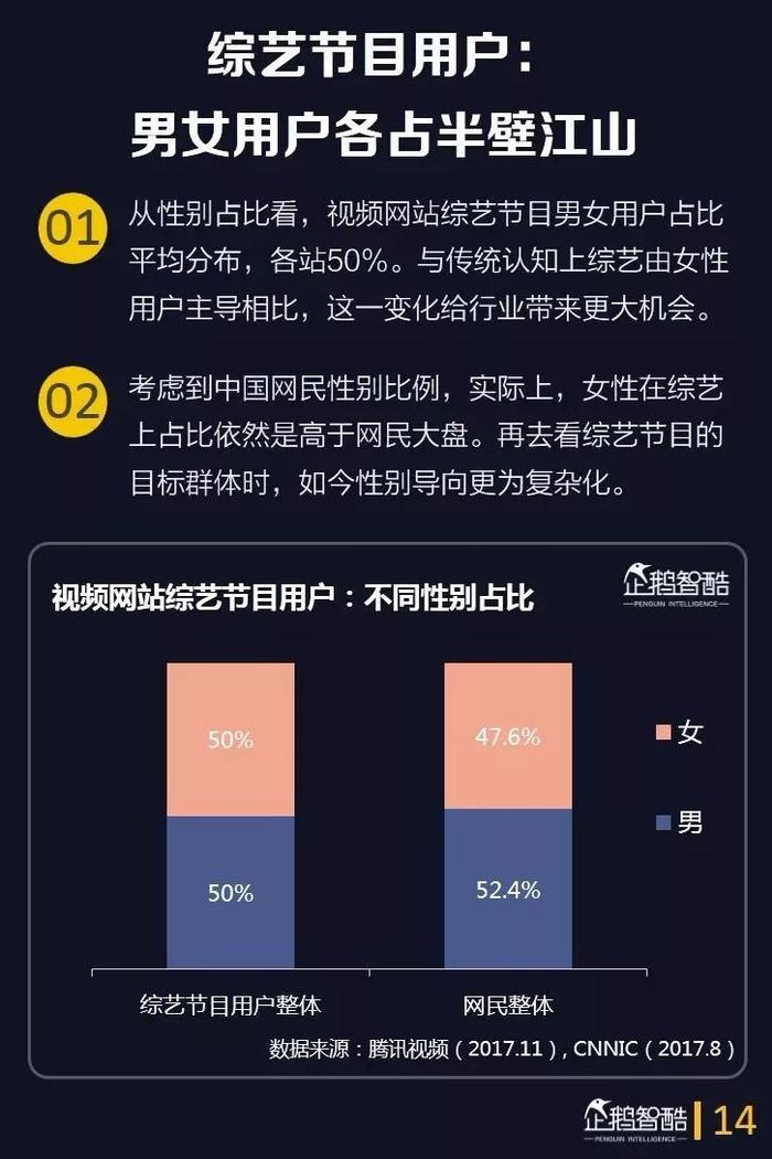 40页报告深度洞察综艺用户，预测综艺下半场的四大趋势