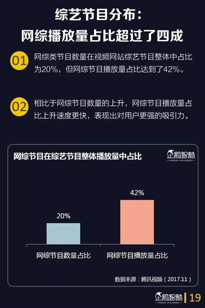 40页报告深度洞察综艺用户，预测综艺下半场的四大趋势