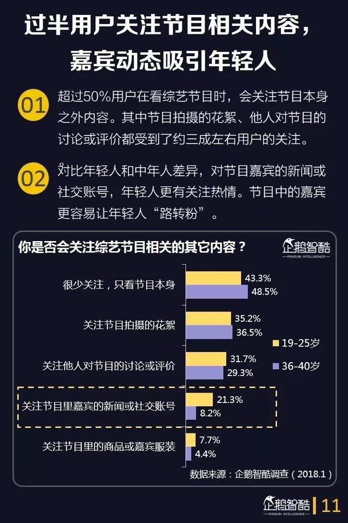 40页报告深度洞察综艺用户，预测综艺下半场的四大趋势