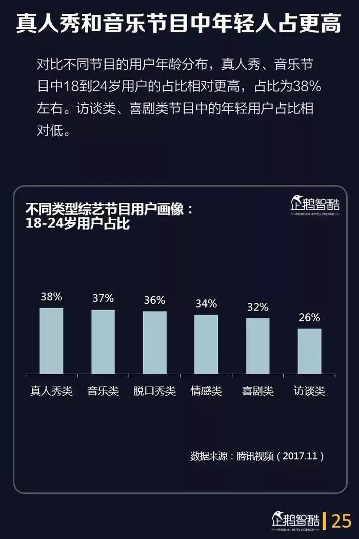 40页报告深度洞察综艺用户，预测综艺下半场的四大趋势