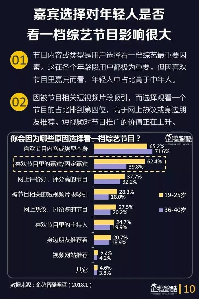 40页报告深度洞察综艺用户，预测综艺下半场的四大趋势