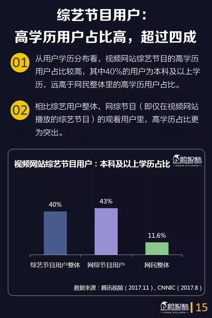 40页报告深度洞察综艺用户，预测综艺下半场的四大趋势