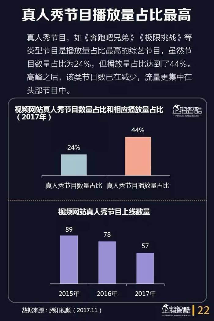 40页报告深度洞察综艺用户，预测综艺下半场的四大趋势