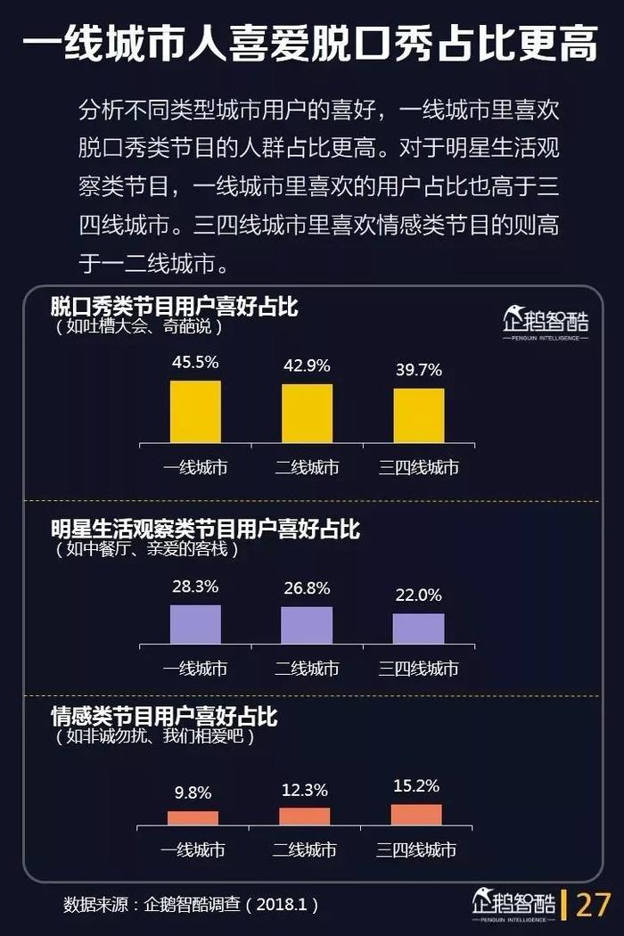 40页报告深度洞察综艺用户，预测综艺下半场的四大趋势