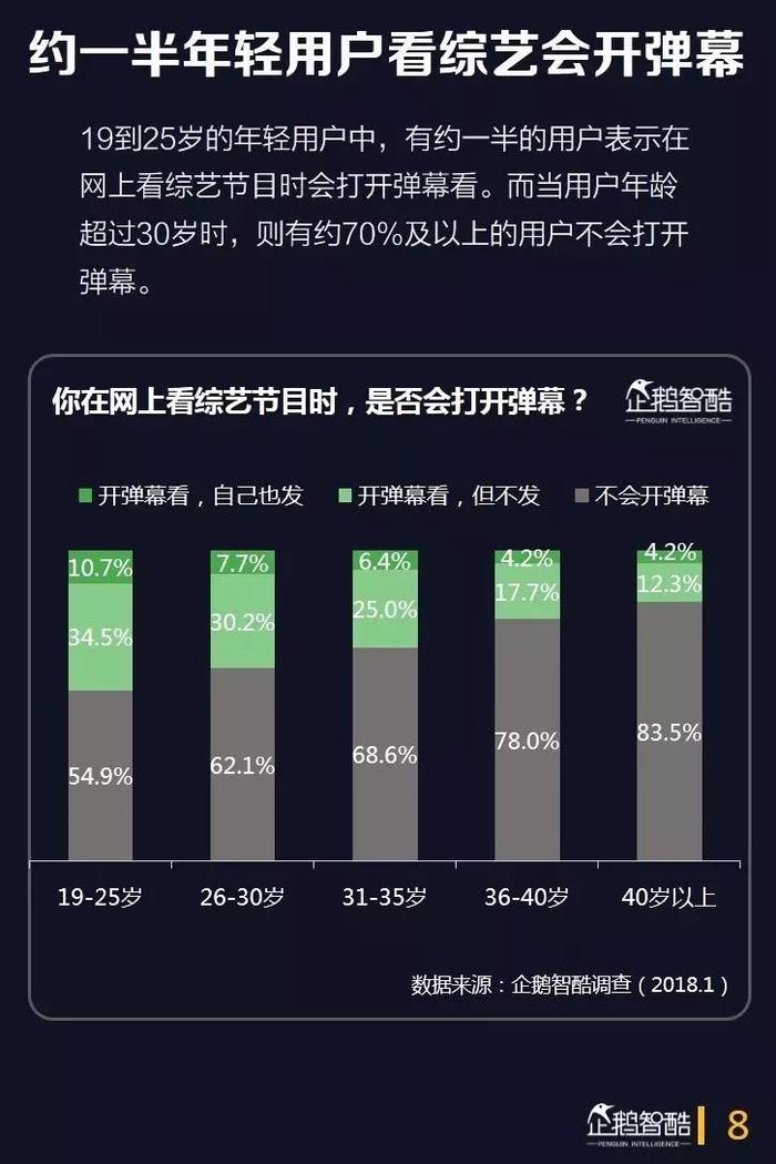 40页报告深度洞察综艺用户，预测综艺下半场的四大趋势