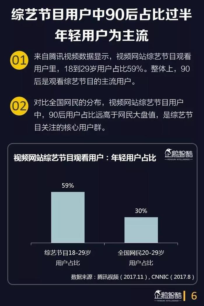 40页报告深度洞察综艺用户，预测综艺下半场的四大趋势