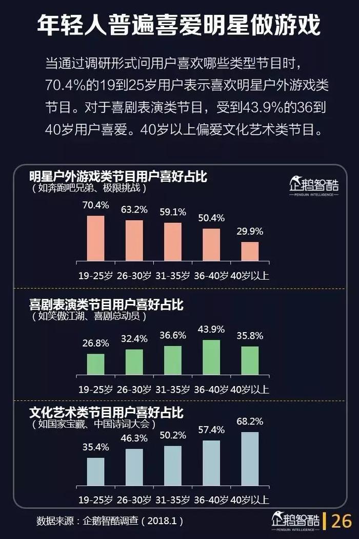 40页报告深度洞察综艺用户，预测综艺下半场的四大趋势