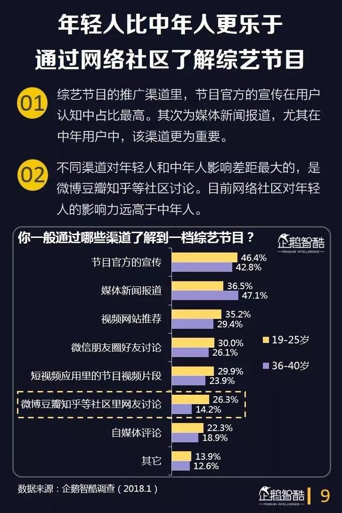 40页报告深度洞察综艺用户，预测综艺下半场的四大趋势