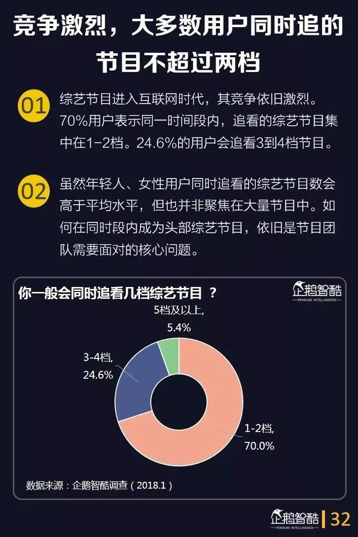 40页报告深度洞察综艺用户，预测综艺下半场的四大趋势