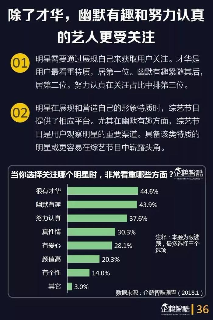 40页报告深度洞察综艺用户，预测综艺下半场的四大趋势