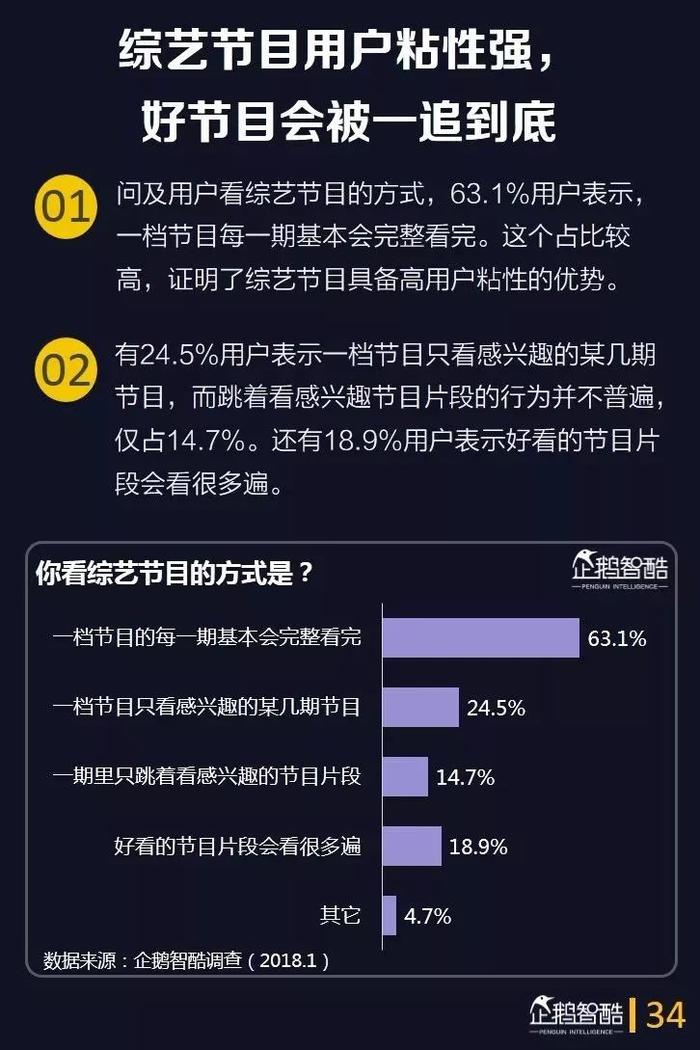 40页报告深度洞察综艺用户，预测综艺下半场的四大趋势