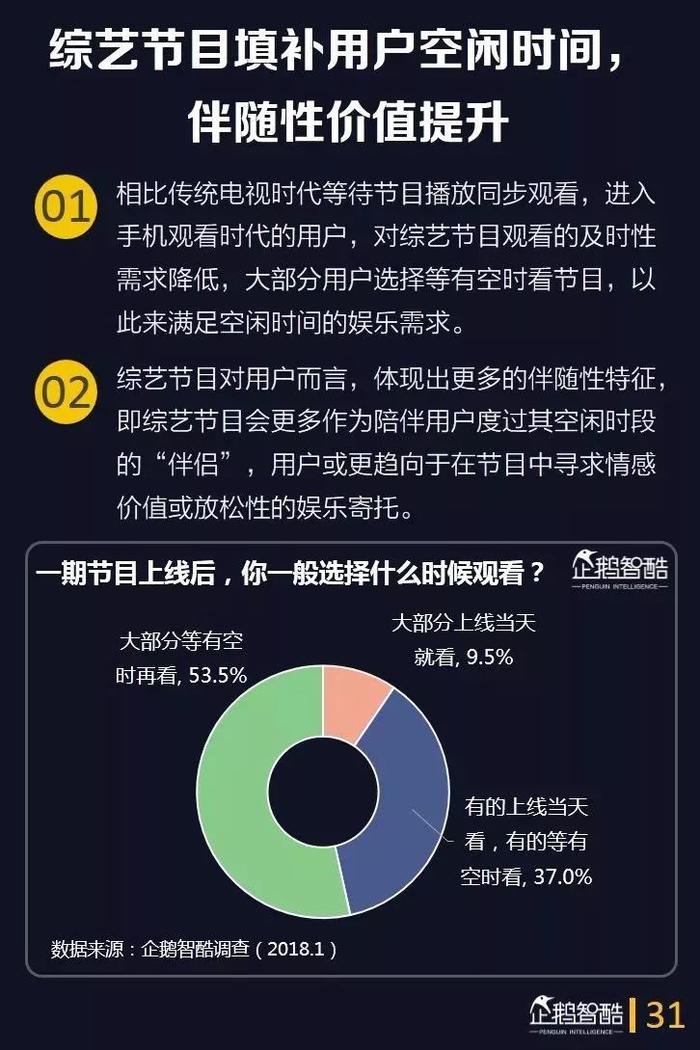 40页报告深度洞察综艺用户，预测综艺下半场的四大趋势