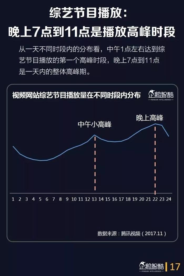 40页报告深度洞察综艺用户，预测综艺下半场的四大趋势