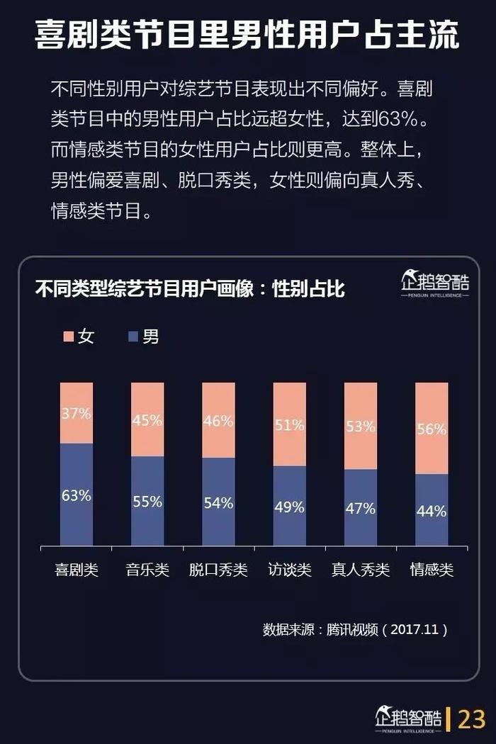 40页报告深度洞察综艺用户，预测综艺下半场的四大趋势