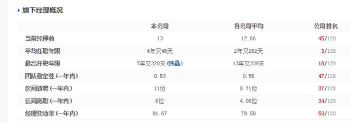 离职率高企、公告频出错、基金经理“认错”，银河基金接下来唱哪一出