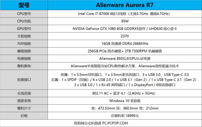 八代酷睿战端升级！外星人Alienware Aurora R7评测